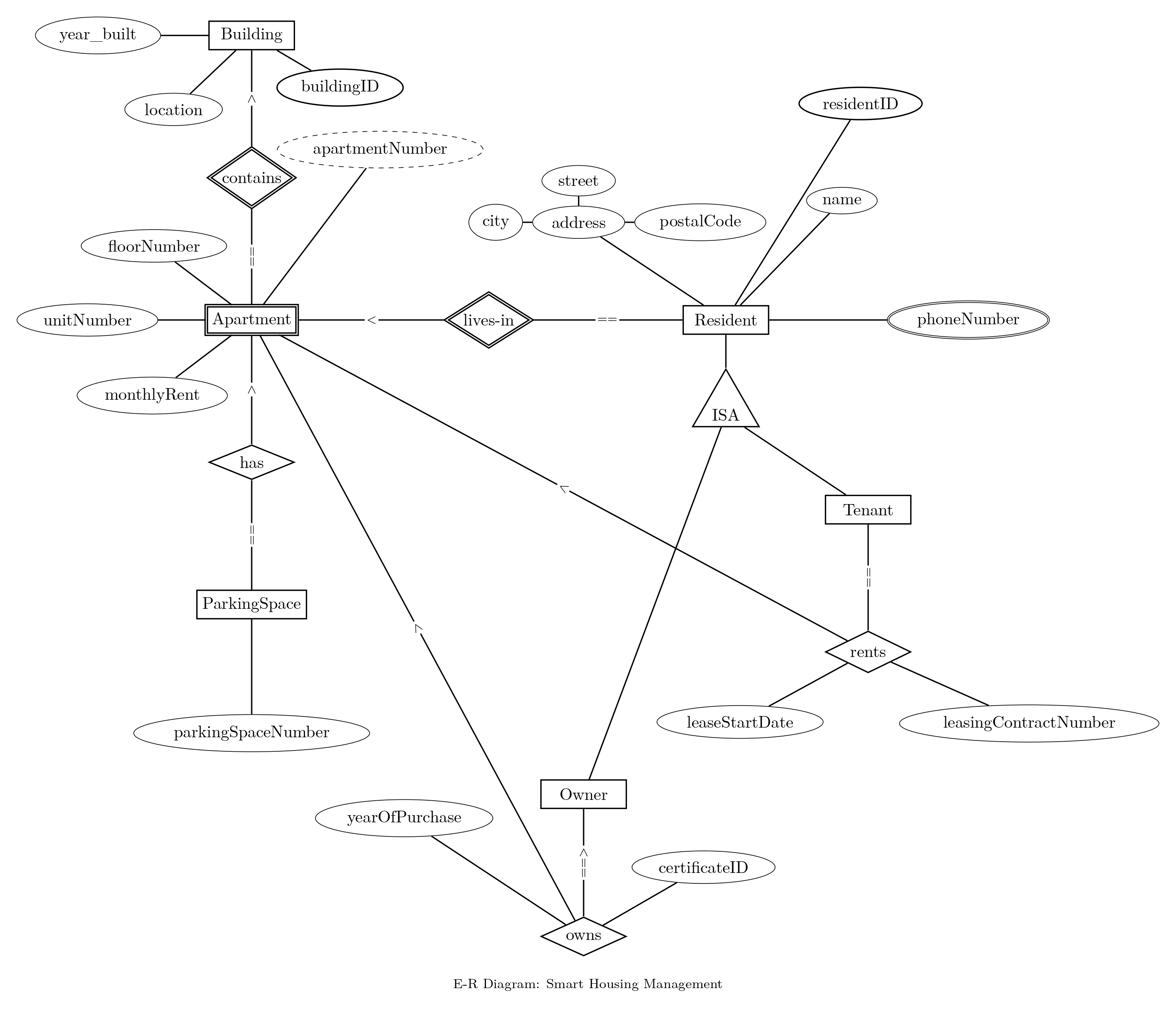 Why the image is not loading?